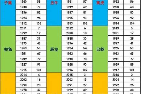 戉辰年|五行与命理年份对照表，五行所对应的年份